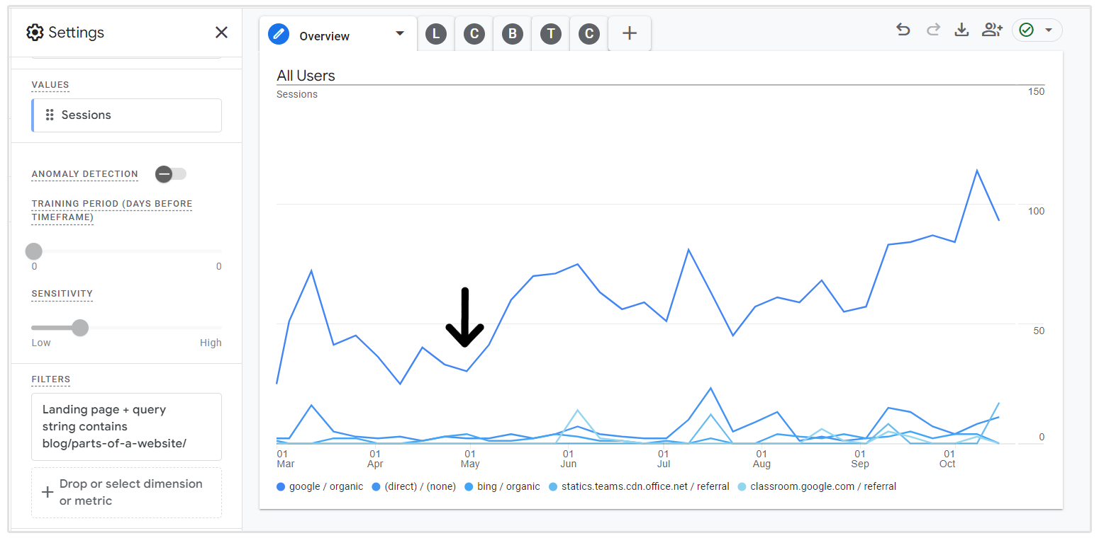 prestazioni di Google Analytics